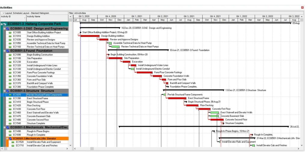 Primavera Scheduling Services